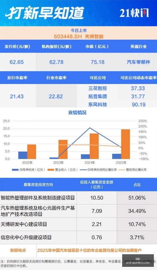 湖人,赛季进攻关,马穆或成第,竞彩网官网,竞彩网分析,竞彩网动态,竞彩网购票,竞彩网平台